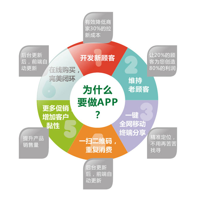 微信应用号开发公司,如何平衡创新与合规? 第2张 微信应用号开发公司,如何平衡创新与合规? 第2张