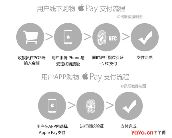 苹果开发者f付款流程中,具体步骤和注意事项有哪些? 第2张 苹果开发者f付款流程中,具体步骤和注意事项有哪些? 第2张