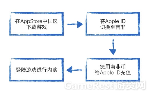 苹果开发者f付款流程中,具体步骤和注意事项有哪些? 第3张 苹果开发者f付款流程中,具体步骤和注意事项有哪些? 第3张