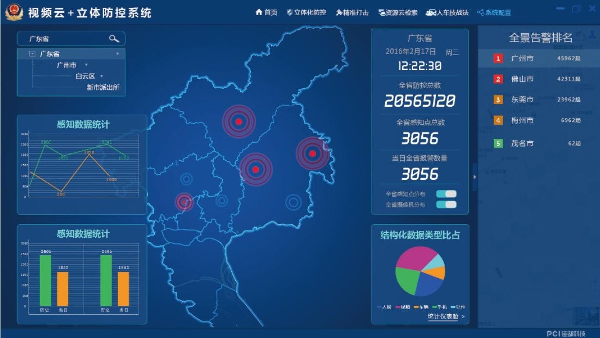 辅警大数据分析,如何通过技术提升警务效能,优化社会治安管理? 第3张 辅警大数据分析,如何通过技术提升警务效能,优化社会治安管理? 第3张