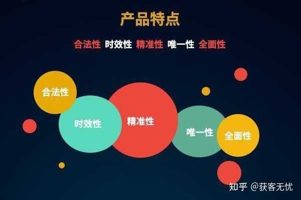 批量空号检测真的有效且值得推广吗?揭秘其优缺点与适用场景 第3张 批量空号检测真的有效且值得推广吗?揭秘其优缺点与适用场景 第3张