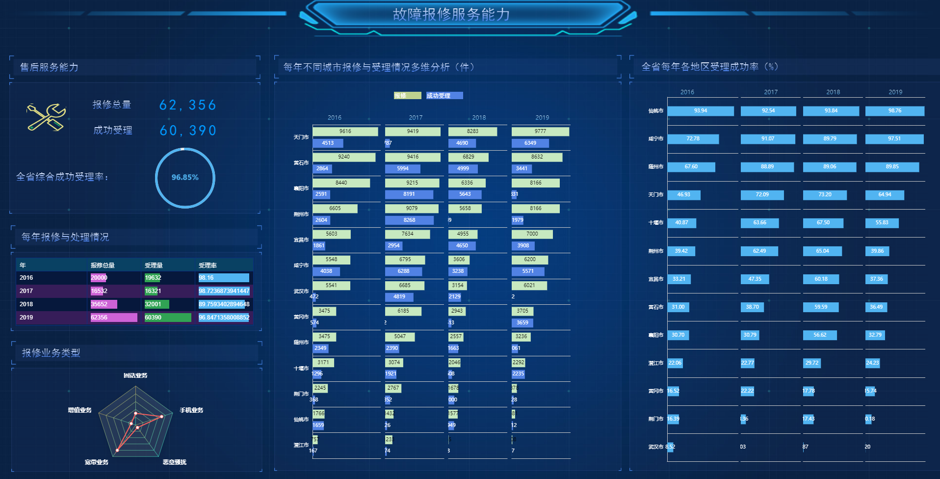 彭州市数据可视化后台制作价格多少?性价比如何?有哪家公司报价最合理? 第1张 彭州市数据可视化后台制作价格多少?性价比如何?有哪家公司报价最合理? 第1张
