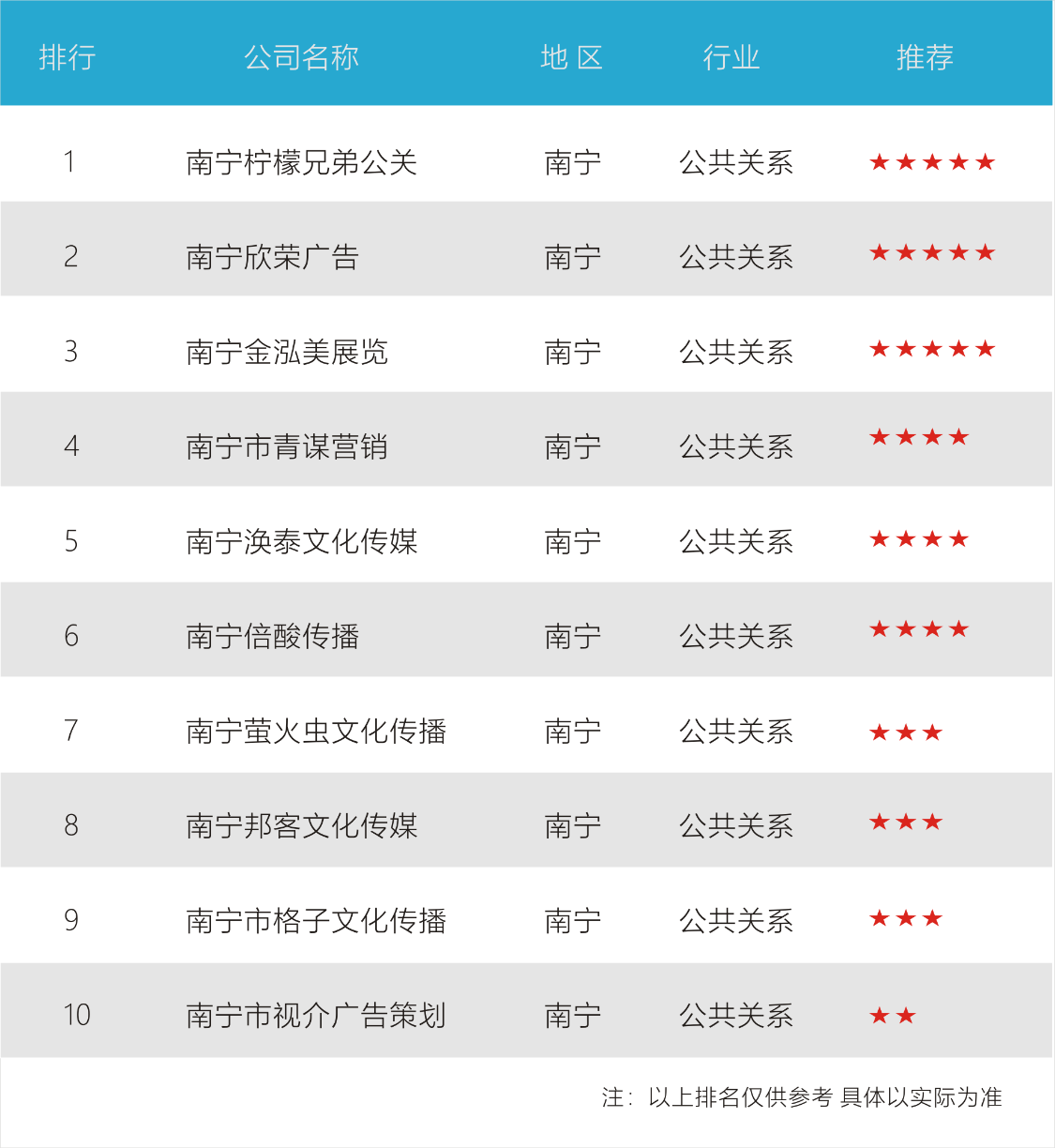 南宁哪里有公众号开发,南宁公众号开发公司哪家好 第2张 南宁哪里有公众号开发,南宁公众号开发公司哪家好 第2张