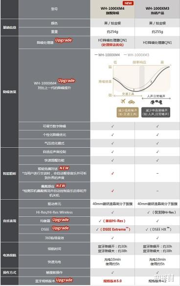 m1000e配置疑问m1000e具体配置细节如何?性价比分析及选购建议? 第2张 m1000e配置疑问m1000e具体配置细节如何?性价比分析及选购建议? 第2张