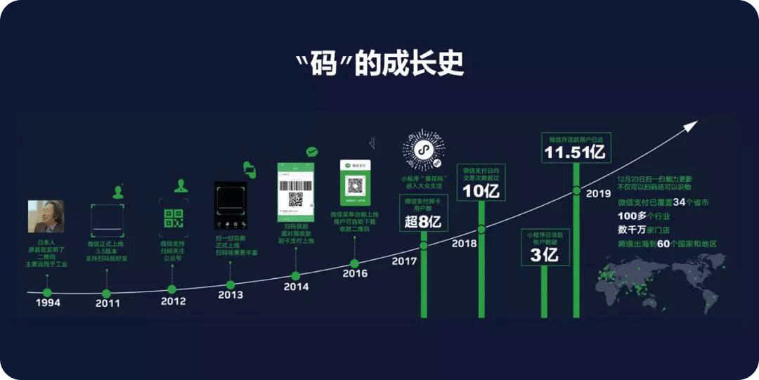 微信开发历时多久?揭秘其背后的研发历程与挑战! 第1张 微信开发历时多久?揭秘其背后的研发历程与挑战! 第1张