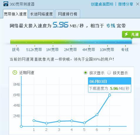 50m 宽带下载速度是多少?50m 宽带实际下载速度多少正常 第2张 50m 宽带下载速度是多少?50m 宽带实际下载速度多少正常 第2张