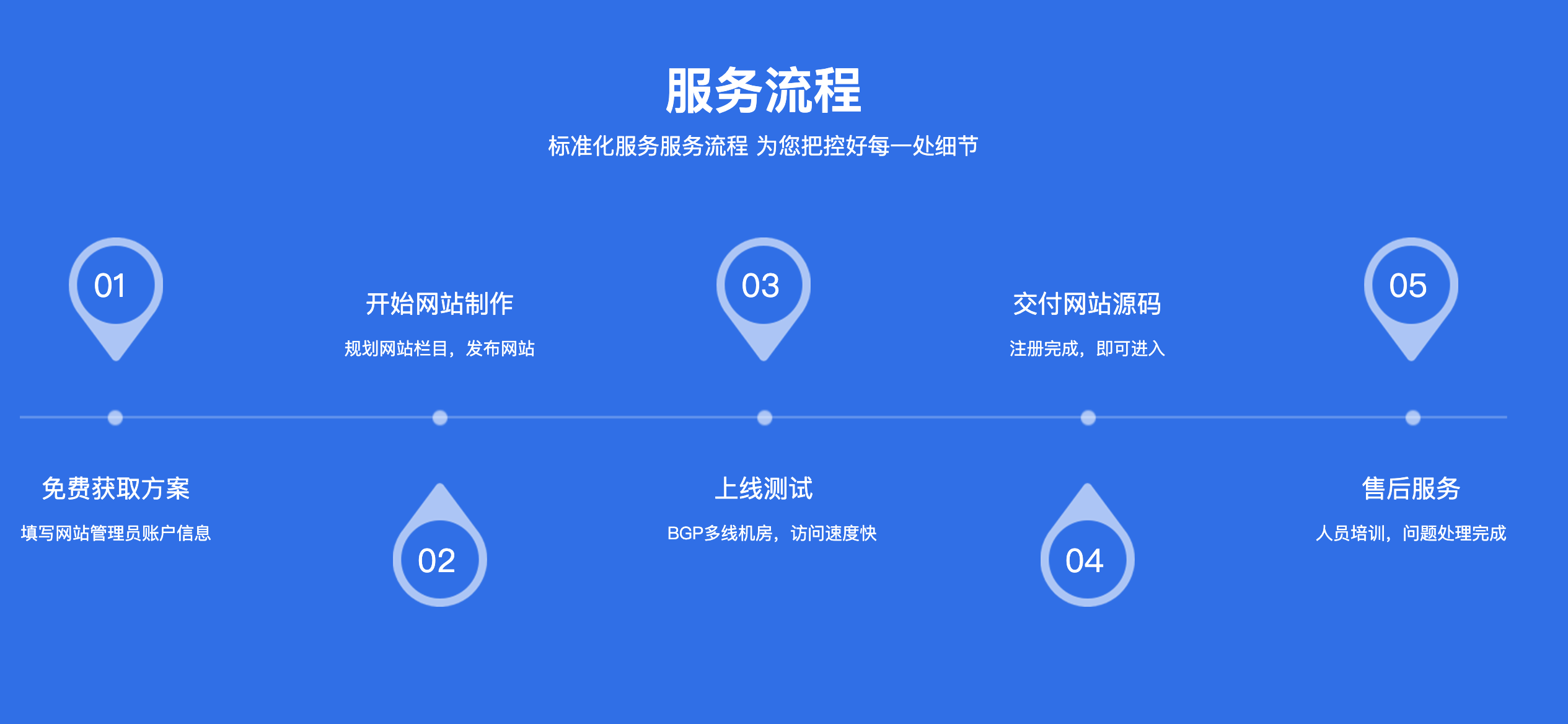 官网开发设计上线流程是怎样的?企业建站完整步骤详解 第2张 官网开发设计上线流程是怎样的?企业建站完整步骤详解 第2张