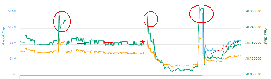 asp.net走势图如何解读市场趋势?新手需掌握的关键分析技巧 第1张 asp.net走势图如何解读市场趋势?新手需掌握的关键分析技巧 第1张