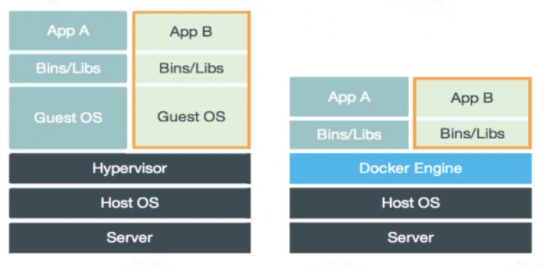 docker 容器配置是什么,docker 容器配置教程 第2张 docker 容器配置是什么,docker 容器配置教程 第2张