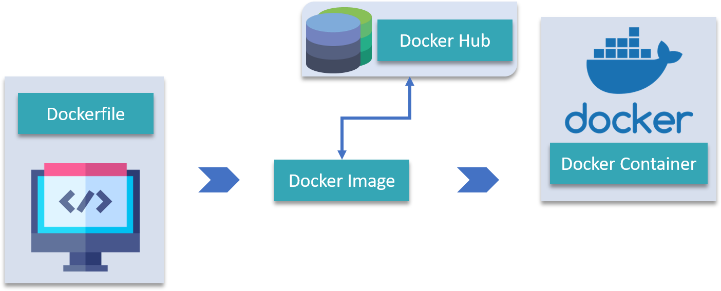 docker 容器配置是什么,docker 容器配置教程 第1张 docker 容器配置是什么,docker 容器配置教程 第1张