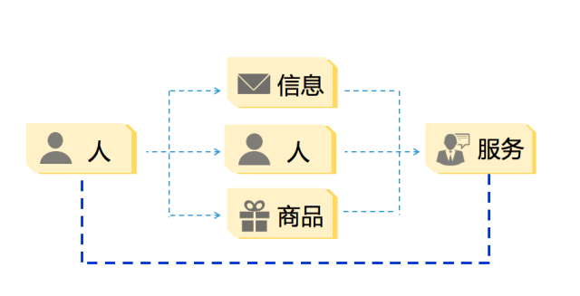 系统开发与微信整合,如何解决对接时的技术难题与业务流程衔接问题? 第1张 系统开发与微信整合,如何解决对接时的技术难题与业务流程衔接问题? 第1张