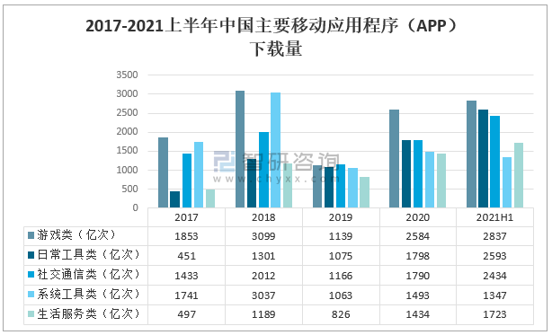 2025年app开发行业运行情况如何?市场趋势与挑战分析一览 第1张 2025年app开发行业运行情况如何?市场趋势与挑战分析一览 第1张