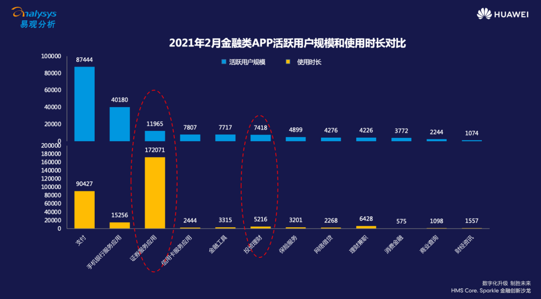 2025年app开发行业运行情况如何?市场趋势与挑战分析一览 第2张 2025年app开发行业运行情况如何?市场趋势与挑战分析一览 第2张