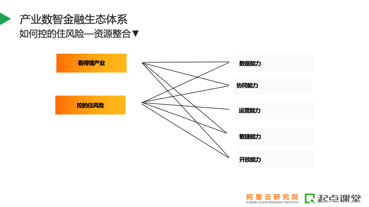 赋能金融智能化转型升级,我国金融业将面临哪些挑战与机遇? 第2张 赋能金融智能化转型升级,我国金融业将面临哪些挑战与机遇? 第2张