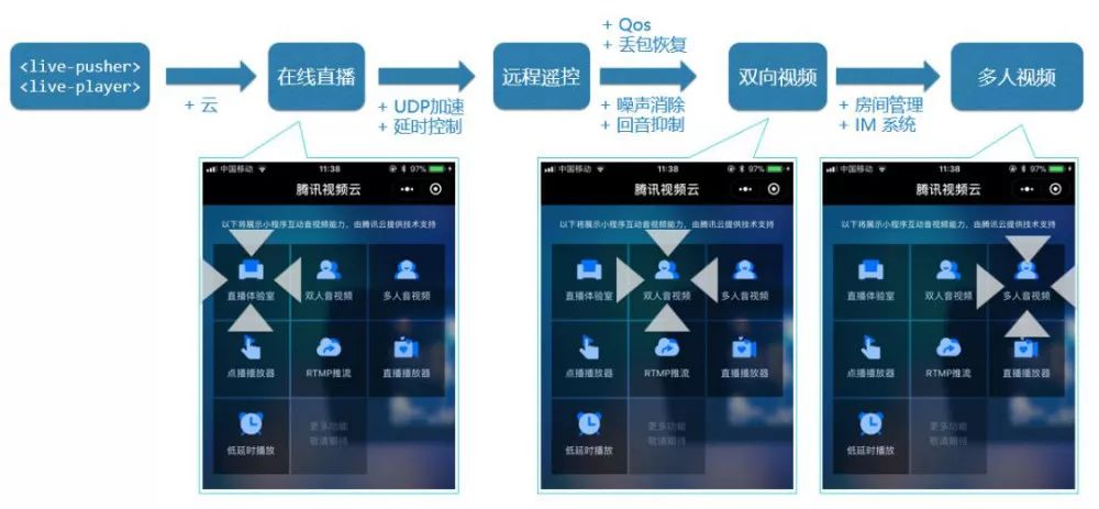 这些图片展示的小程序开发过程,究竟隐藏了哪些技术秘密? 第2张 这些图片展示的小程序开发过程,究竟隐藏了哪些技术秘密? 第2张