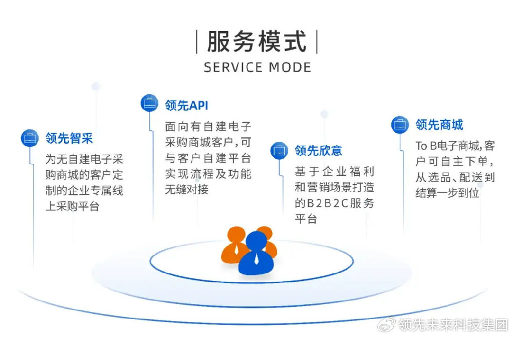 小程序商城开发华网科技,其服务体验与效果如何?是否满足企业需求? 第3张 小程序商城开发华网科技,其服务体验与效果如何?是否满足企业需求? 第3张