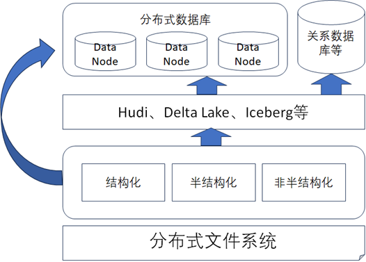 分布式文件系统是关系型数据库吗?区别与适用场景是什么? 第1张 分布式文件系统是关系型数据库吗?区别与适用场景是什么? 第1张
