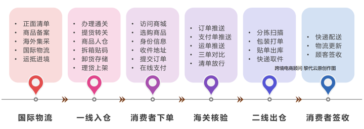 跨境免税商城系统开发怎么选?跨境免税商城开发哪家好 第2张 跨境免税商城系统开发怎么选?跨境免税商城开发哪家好 第2张