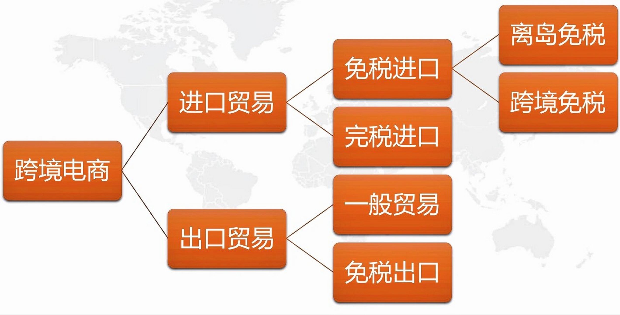 跨境免税商城系统开发怎么选?跨境免税商城开发哪家好 第3张 跨境免税商城系统开发怎么选?跨境免税商城开发哪家好 第3张