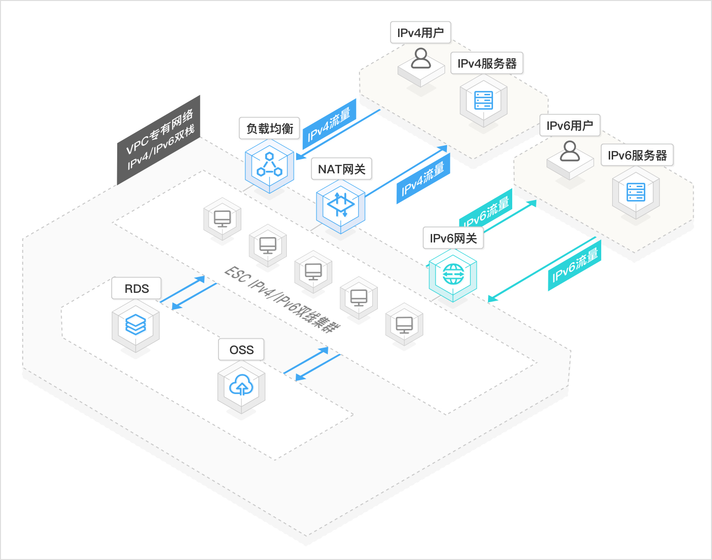 防护VPC如何有效提升云上网络安全防护能力? 第3张 防护VPC如何有效提升云上网络安全防护能力? 第3张