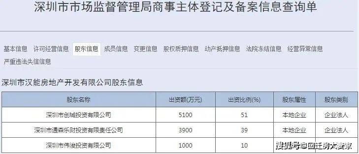 深圳全开发有限公司是否正规?官方工商信息与业务资质如何核实? 第1张 深圳全开发有限公司是否正规?官方工商信息与业务资质如何核实? 第1张