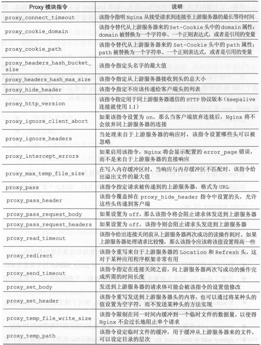 服务器记录值文档介绍内容具体包含哪些核心信息? 第1张 服务器记录值文档介绍内容具体包含哪些核心信息? 第1张