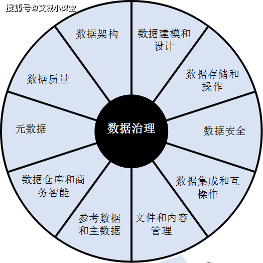 非专业学数据库,如何快速掌握核心技术要点? 第1张 非专业学数据库,如何快速掌握核心技术要点? 第1张