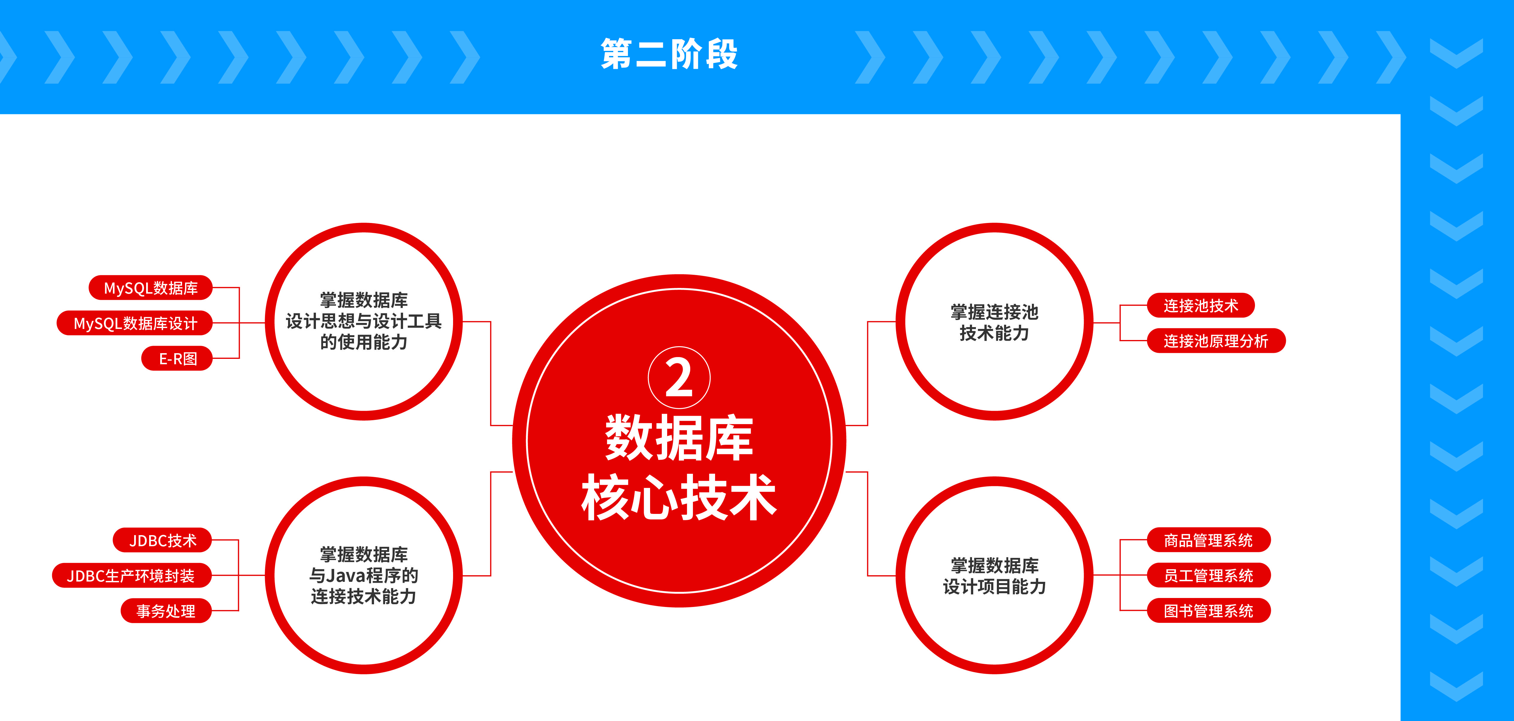 非专业学数据库,如何快速掌握核心技术要点? 第3张 非专业学数据库,如何快速掌握核心技术要点? 第3张