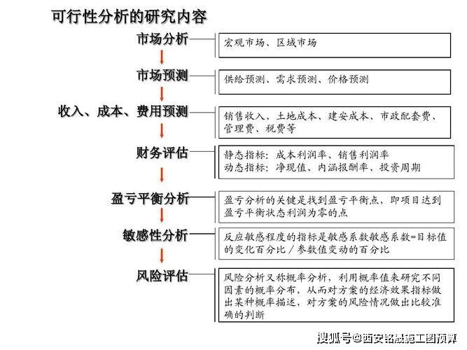 网站开发可能性分析,如何评估项目可行性与挑战? 第1张 网站开发可能性分析,如何评估项目可行性与挑战? 第1张