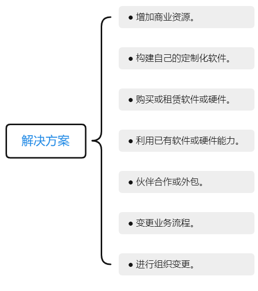 网站开发可能性分析,如何评估项目可行性与挑战? 第2张 网站开发可能性分析,如何评估项目可行性与挑战? 第2张