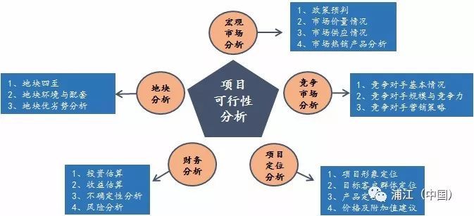 网站开发可能性分析,如何评估项目可行性与挑战? 第3张 网站开发可能性分析,如何评估项目可行性与挑战? 第3张
