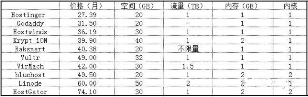 湖南网站服务器使用情况如何？性价比如何？维护难易度怎样？