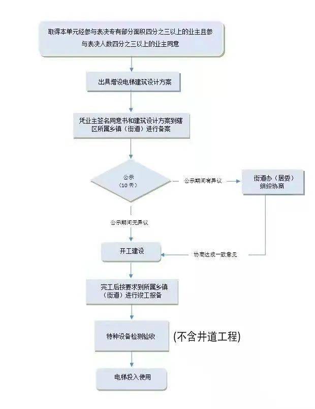 开发公司建设备案资料,你有哪些关于准备或流程的疑问? 第1张 开发公司建设备案资料,你有哪些关于准备或流程的疑问? 第1张