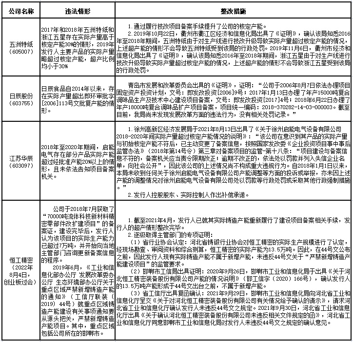 开发公司建设备案资料,你有哪些关于准备或流程的疑问? 第2张 开发公司建设备案资料,你有哪些关于准备或流程的疑问? 第2张