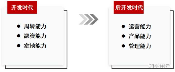 中企动力在房地产开发领域,企业动力如何驱动行业变革? 第1张 中企动力在房地产开发领域,企业动力如何驱动行业变革? 第1张