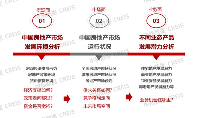 中企动力在房地产开发领域,企业动力如何驱动行业变革? 第3张 中企动力在房地产开发领域,企业动力如何驱动行业变革? 第3张