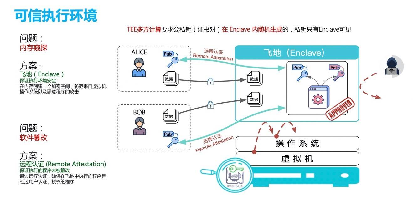 安全人工智能和大数据如何协同保障数据隐私与安全？ 第2张