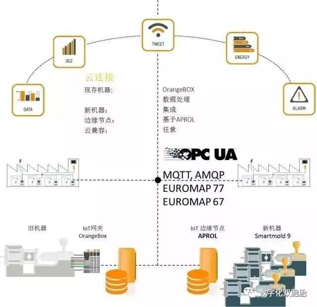 如何高效配置OPC,实现工业自动化数据连接的最佳实践? 第2张 如何高效配置OPC,实现工业自动化数据连接的最佳实践? 第2张