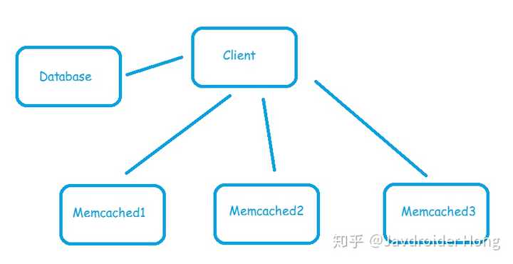 分布式数据库与非关系型数据库有何本质区别? 第2张 分布式数据库与非关系型数据库有何本质区别? 第2张