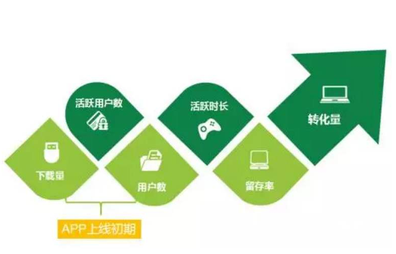 如何有效开发并成功运营一款具有市场吸引力的APP？秘诀与挑战全解析？ 第1张