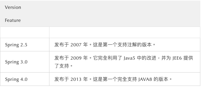 Spring Cxf配置文件中隐藏的30个关键疑问,你了解多少? 第2张 Spring Cxf配置文件中隐藏的30个关键疑问,你了解多少? 第2张