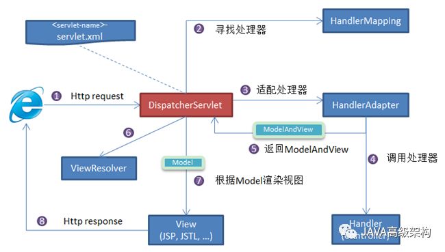 Spring Cxf配置文件中隐藏的30个关键疑问,你了解多少? 第1张 Spring Cxf配置文件中隐藏的30个关键疑问,你了解多少? 第1张
