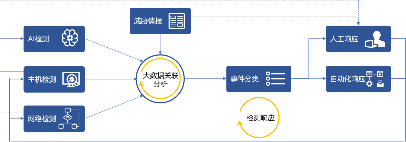 安全数据关联分析模型如何提升威胁检测准确率? 第2张 安全数据关联分析模型如何提升威胁检测准确率? 第2张