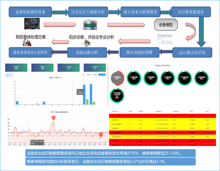 安全生产如何用大数据提升预警能力? 第3张 安全生产如何用大数据提升预警能力? 第3张