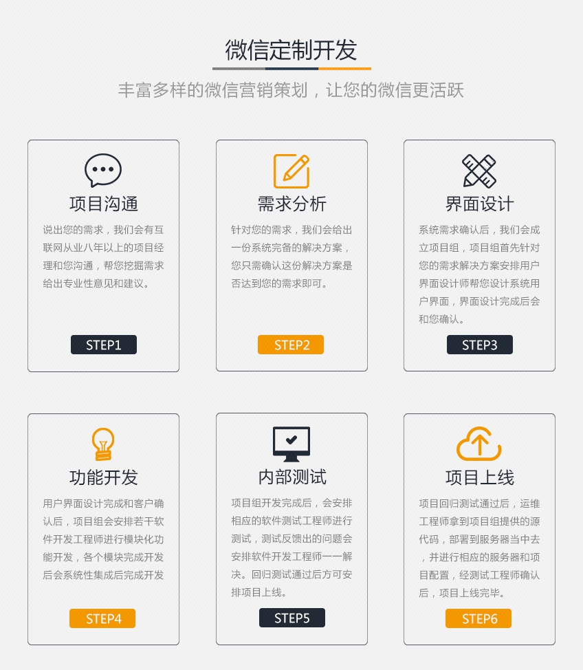 微信网站系统开发怎么做?微信网站开发价格及功能定制 第1张 微信网站系统开发怎么做?微信网站开发价格及功能定制 第1张