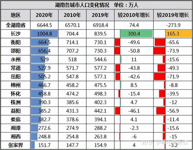 湖南网络服务器,本地化布局如何影响地区互联网发展? 第3张 湖南网络服务器,本地化布局如何影响地区互联网发展? 第3张