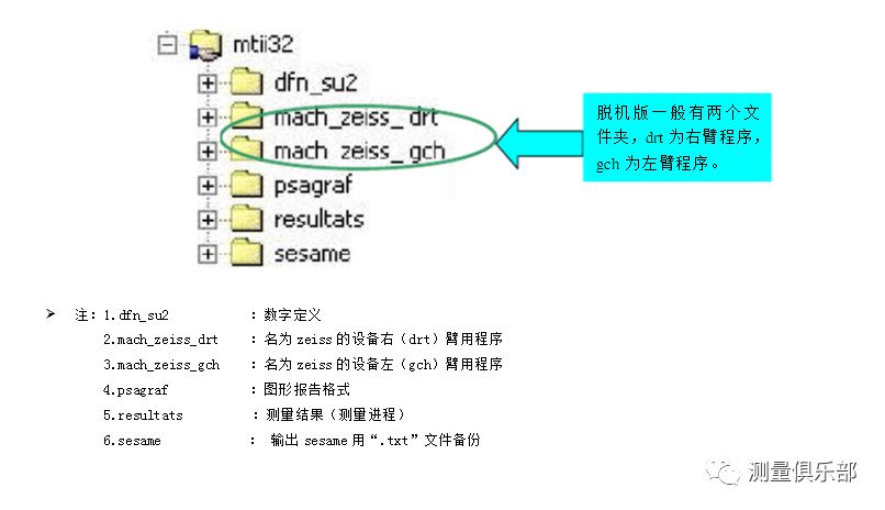 关于asp11mulu目录的疑问,该目录下文件的作用与配置方法是什么? 第1张 关于asp11mulu目录的疑问,该目录下文件的作用与配置方法是什么? 第1张