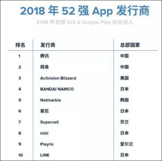 浙江地区哪家公司开发的app最受欢迎?揭秘最新排行榜之谜 第1张 浙江地区哪家公司开发的app最受欢迎?揭秘最新排行榜之谜 第1张