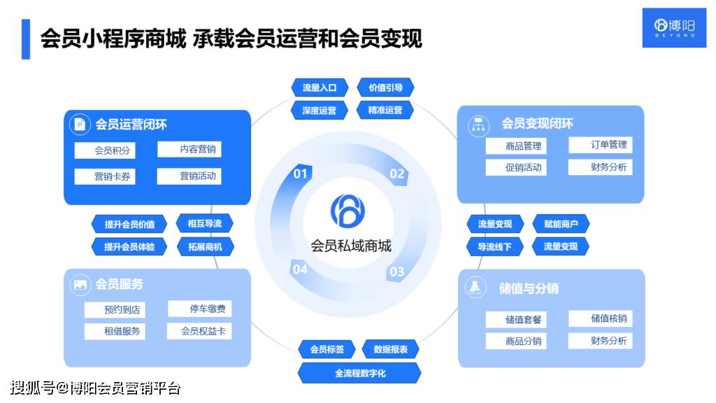专业小程序会员系统开发,如何选择合适的技术方案与开发公司? 第1张 专业小程序会员系统开发,如何选择合适的技术方案与开发公司? 第1张