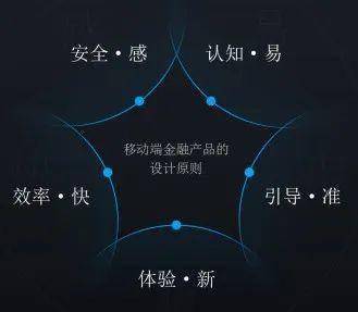 金融类小程序开发过程中,如何确保安全合规与用户体验? 第2张 金融类小程序开发过程中,如何确保安全合规与用户体验? 第2张